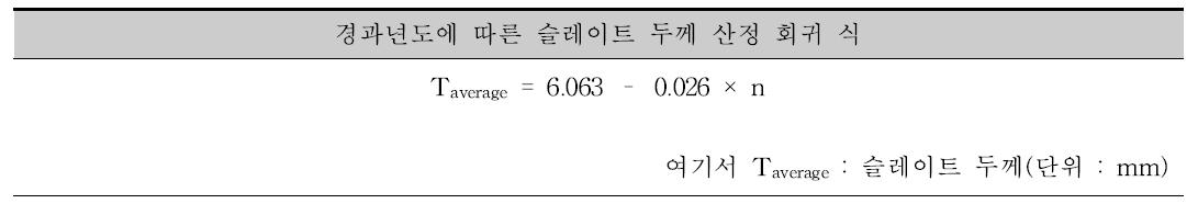 경과년도에 따른 슬레이트 두께 산정 회귀 식