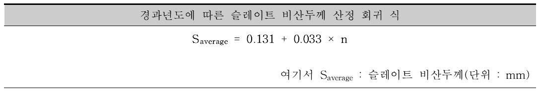 경과년도에 따른 슬레이트 비산두께 산정 회귀 식