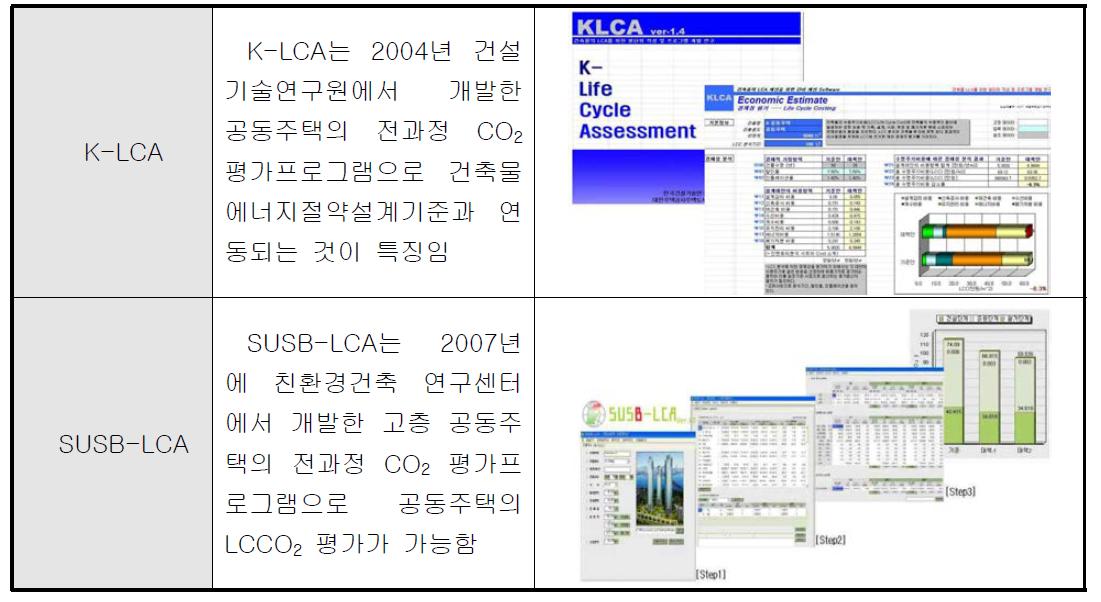 국내 기술동향