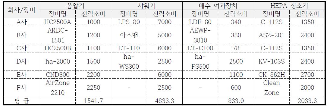 텍스 해체·제거 장비 제원