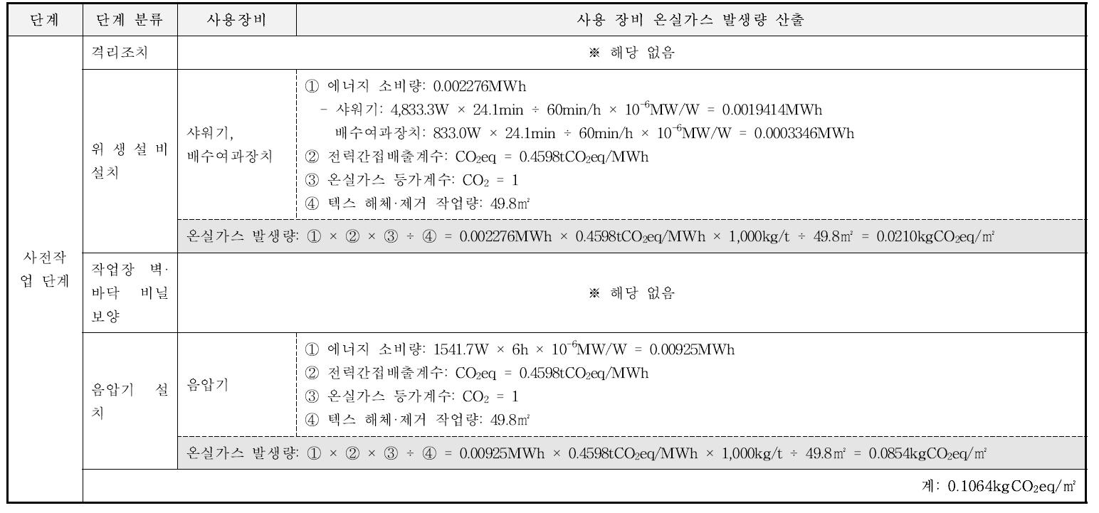 텍스 사전작업 단계 단위면적당 에너지 소비량 산출근거