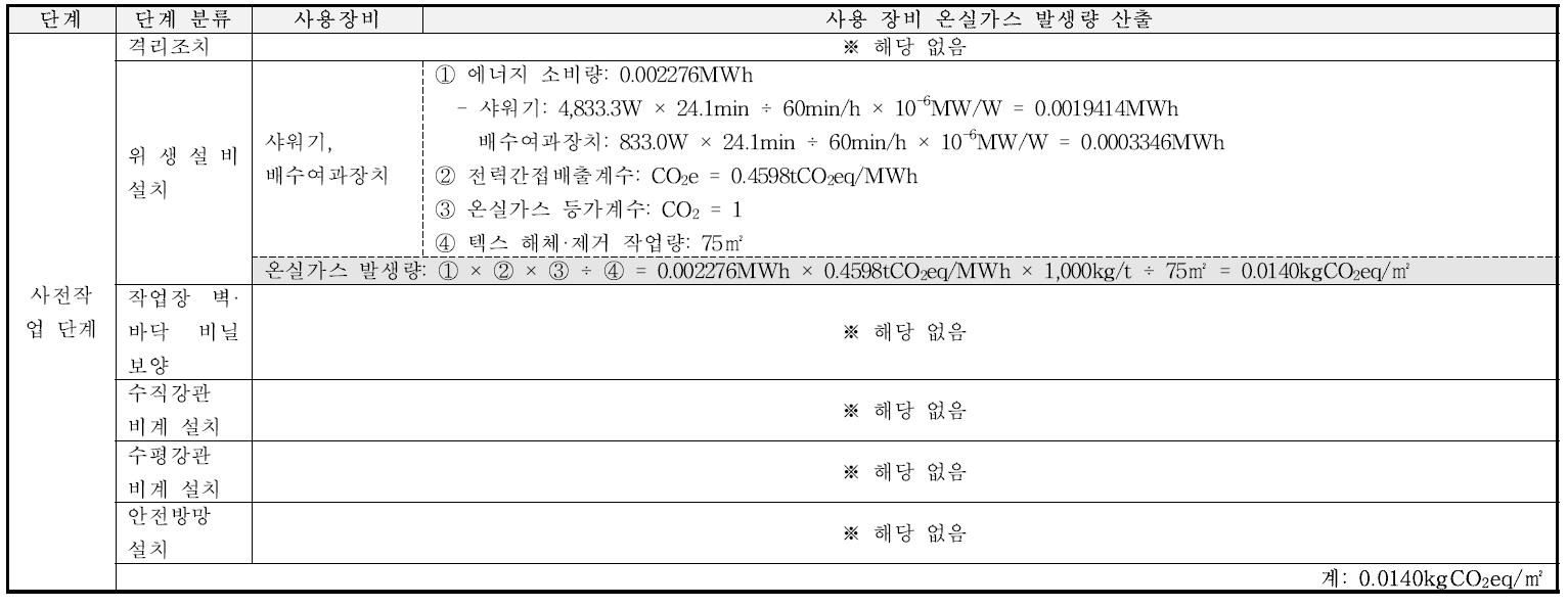 슬레이트 사전작업 단계 단위면적당 에너지 소비량 산출근거