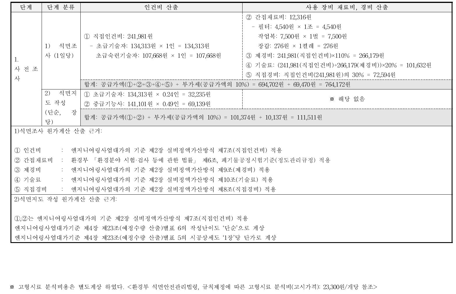 사전조사 원가계산서