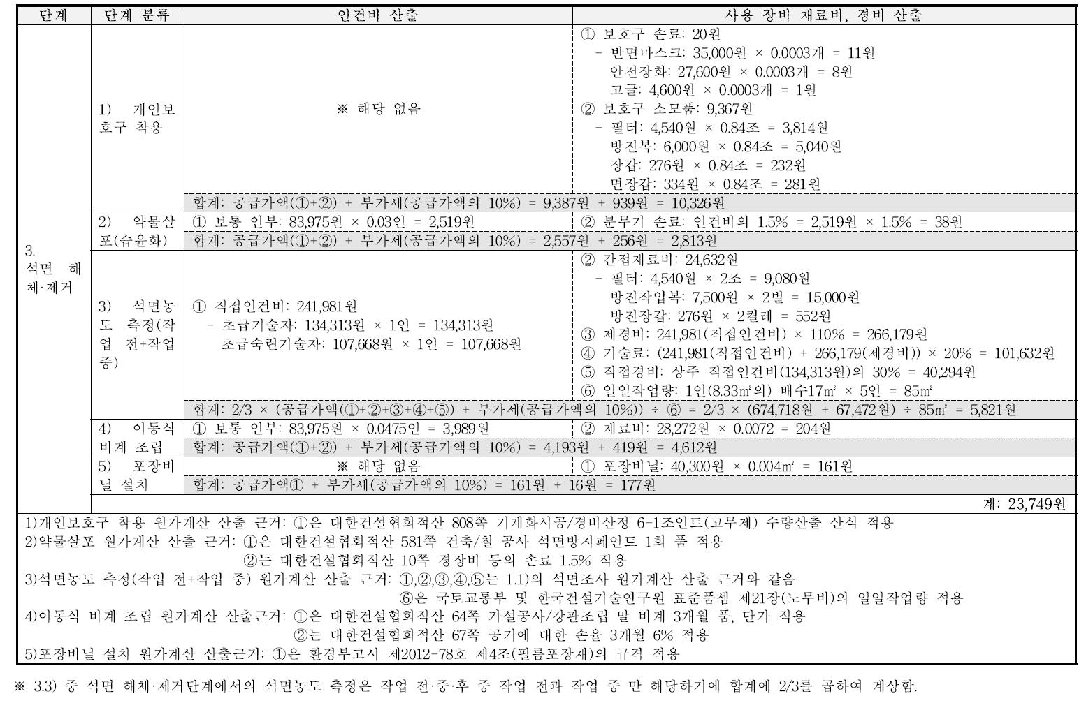 석면 해체·제거 원가계산서