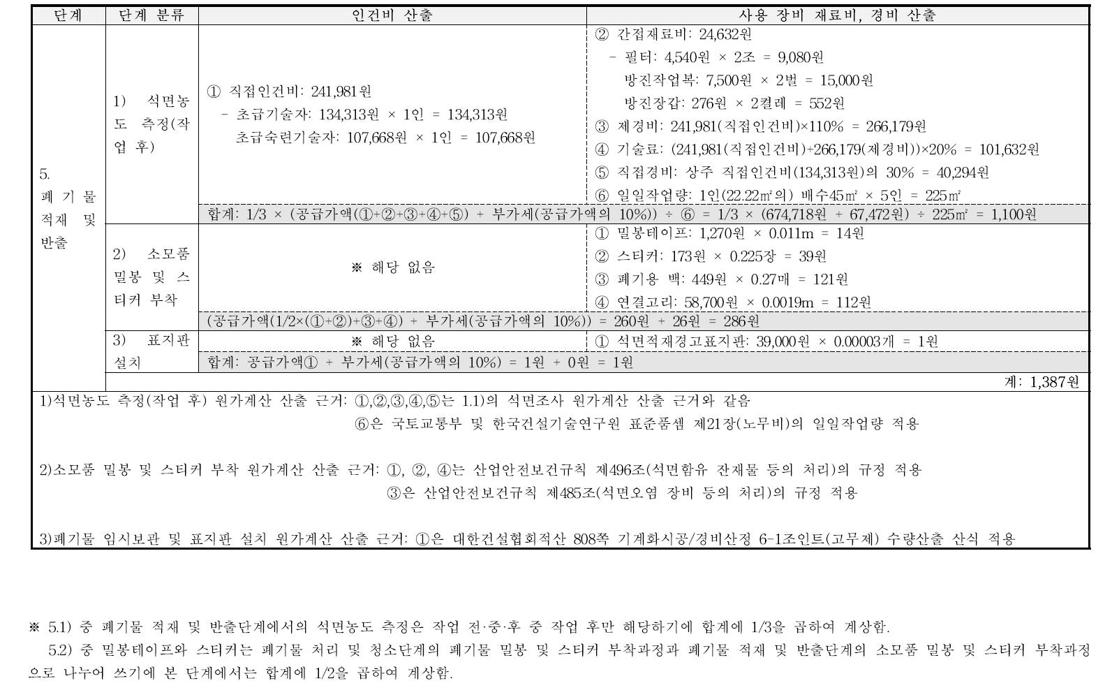 폐기물 적재 및 반출 원가계산서