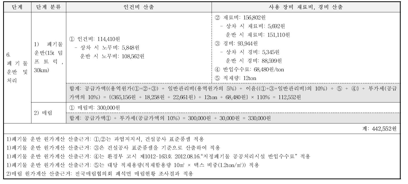 사전조사 원가계산서