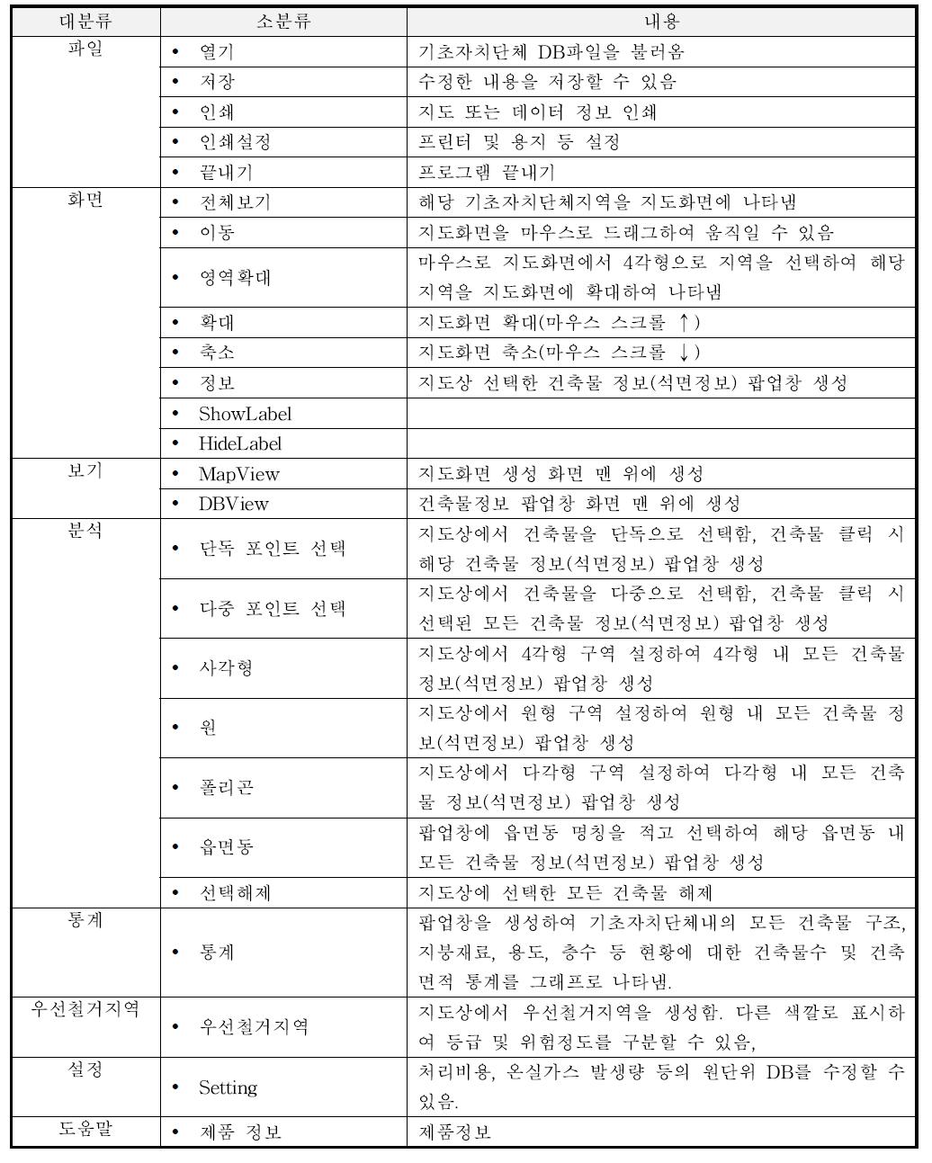 프로그램 세부 메뉴의 분류 및 내용