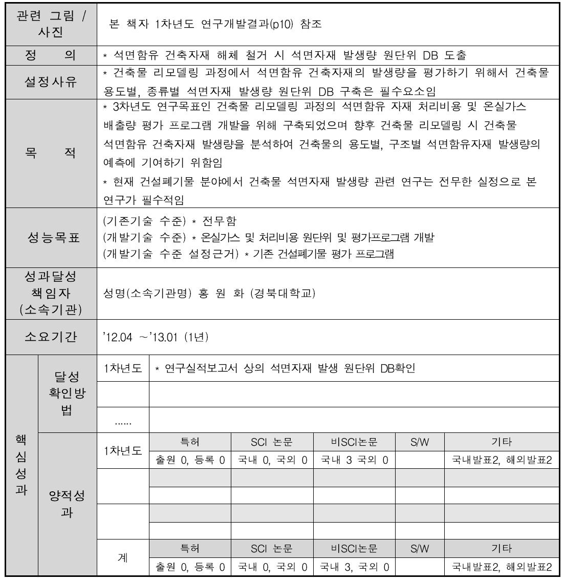 건축물 용도별, 구조별 석면함유자재별 발생 원단위 도출