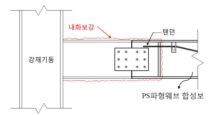 겔버보 접합부의 내화보강