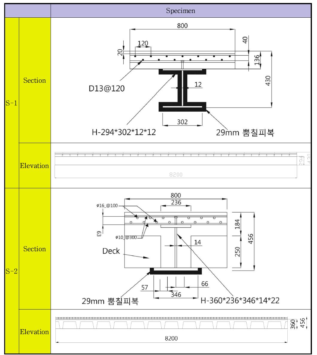 실험체 상세도[S-1 & S-2]