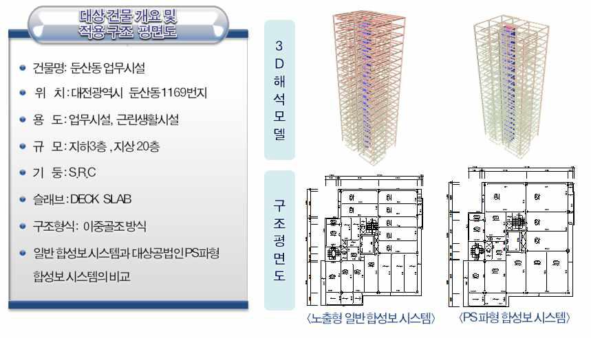 대산건축물 개요 및 구조 평면도