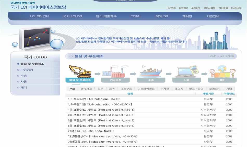 국가 LCI 데이터베이스 정보망