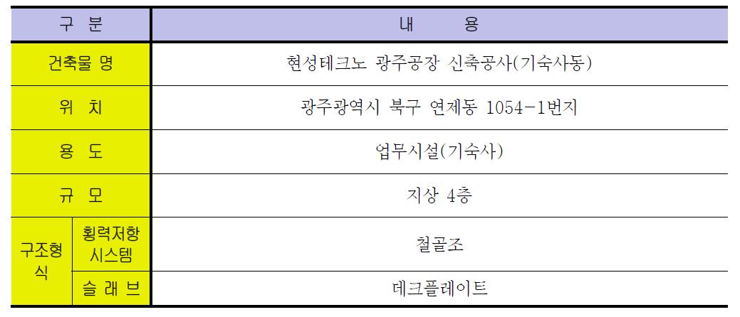 건물 개요