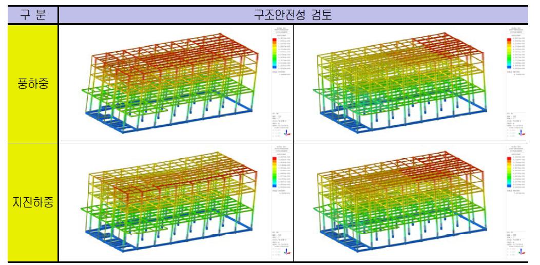 ㈜뉴신팜 김포물류센터 구조안전성 검토