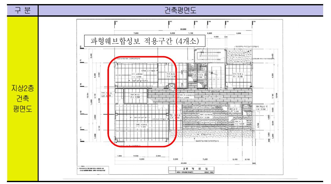 ㈜이맥스아이엔시 율촌공장 사무동 지상2층 건축평면도