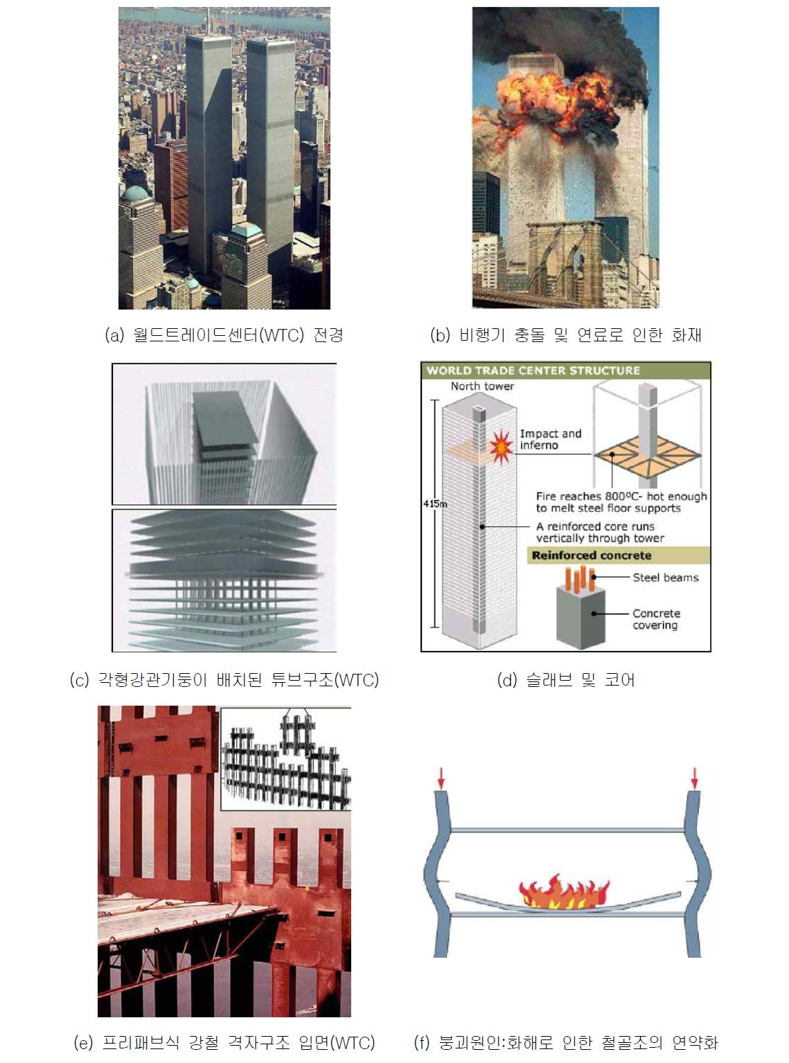 월드트레이드센터(WTC) 구조형식 및 붕괴원인