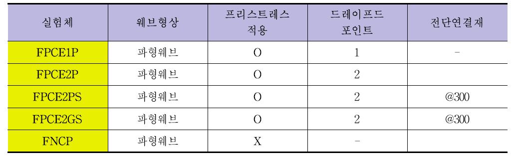 실험체 일람