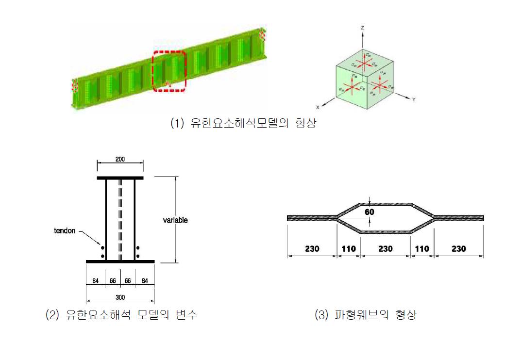 유한요소해석모델