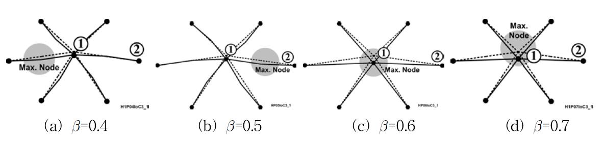 육각뿔 모델의 휨강성비에 따른 좌굴특성 (μ=0.1)