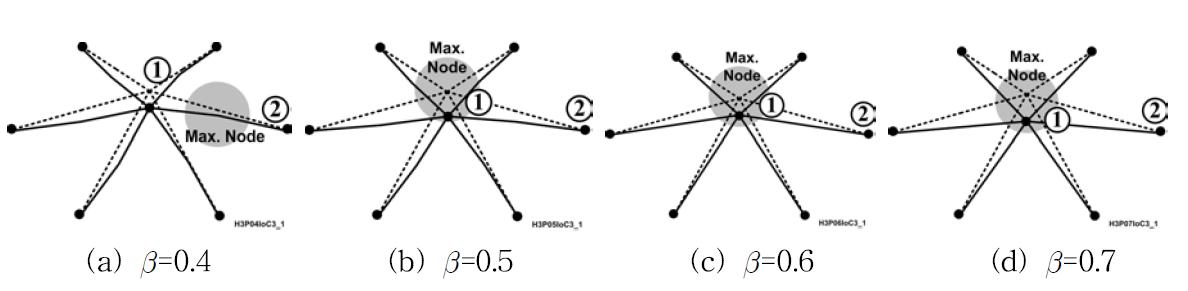 육각뿔 모델의 휨강성비에 따른 좌굴특성 (μ=0.2)