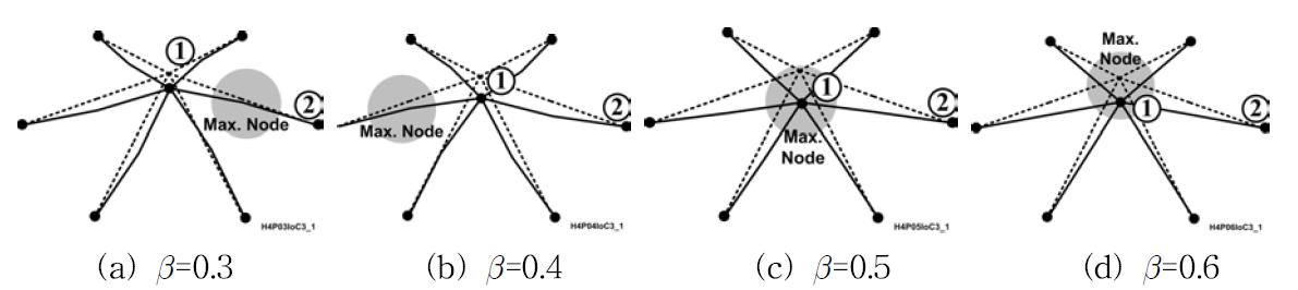 육각뿔 모델의 휨강성비에 따른 좌굴특성 (μ=0.25)