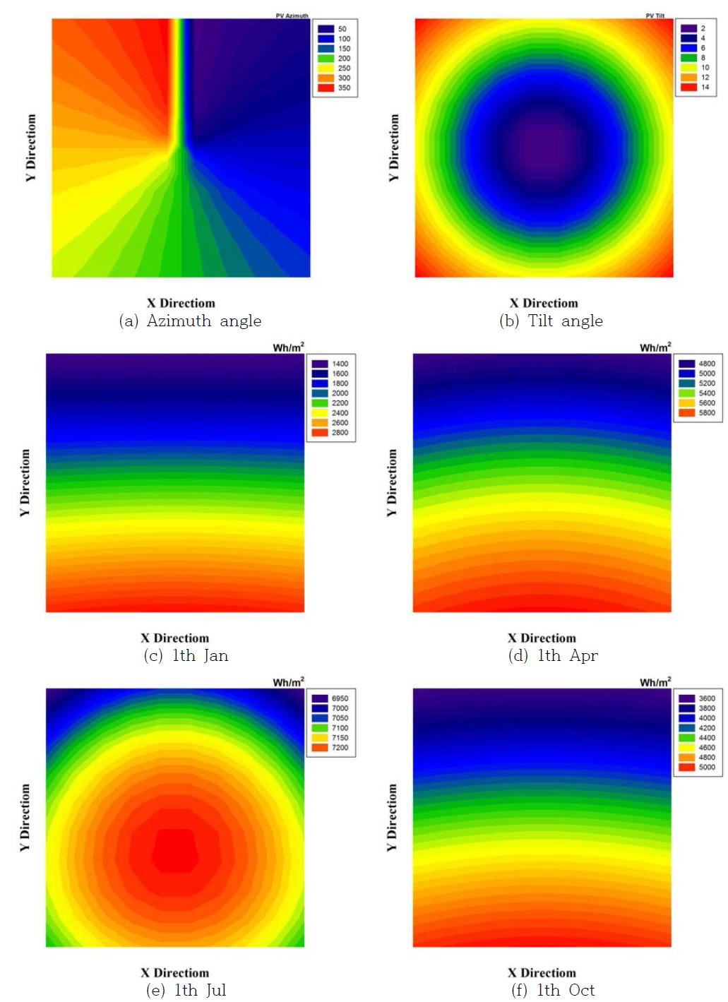 Azimuth angle, Tilt angle and Solar irradiation of an EP shell (a0=-0.02, b0=-0.02)