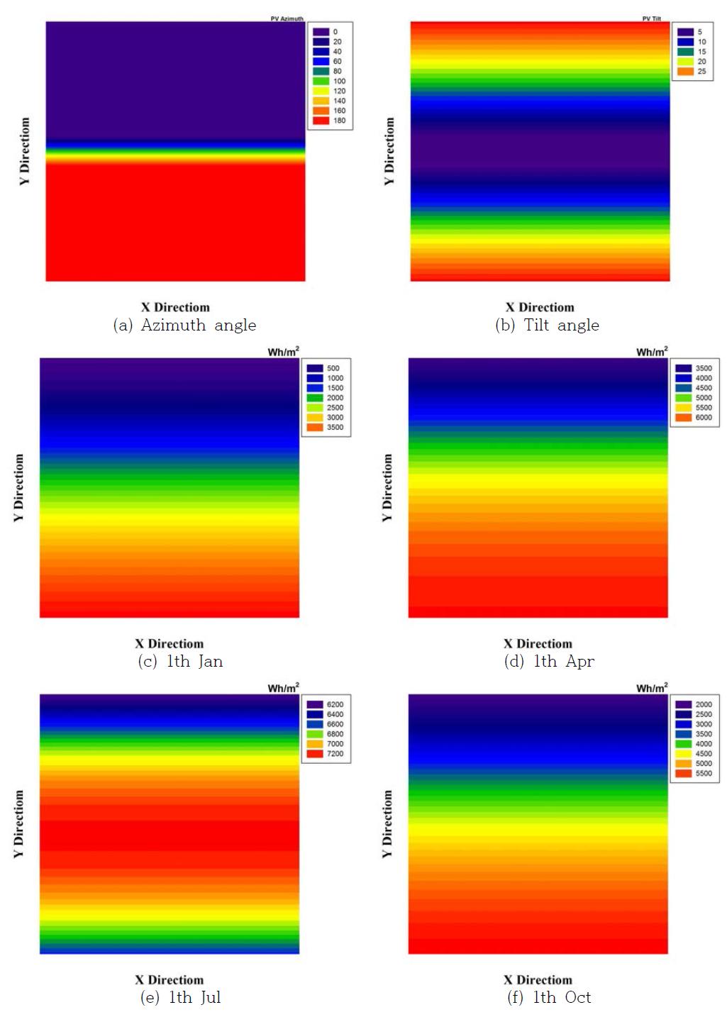 Azimuth angle, Tilt angle and Solar irradiation of a Cylindrical shell (a0=0, b0=-0.06)