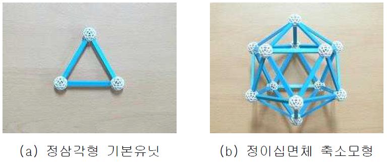 정이십면체(Icosahedron)의 기본 유닛과 축소모형