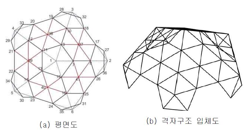 HIC 모델 형상과 절점번호