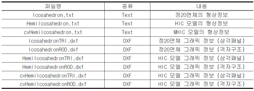 프로그램 SHISR의 출력용 파일과 내용