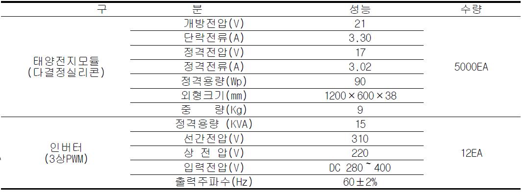 시스템의 사양