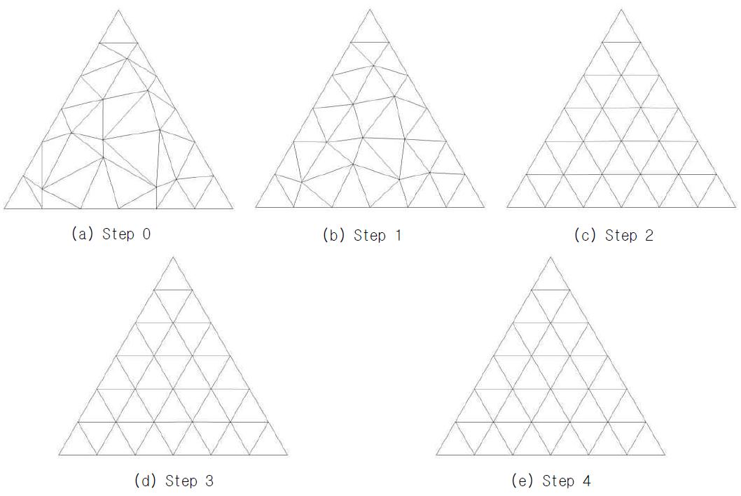 평면 삼각형 예제의 절점과 형상