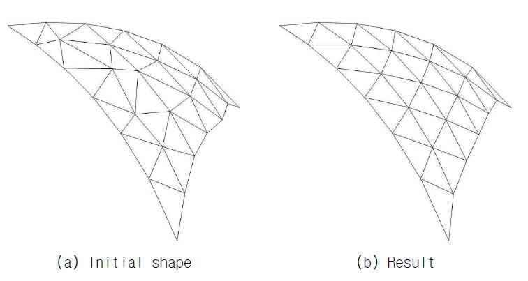삼각형 그리드 돔 예제의 계산결과 (μ=0.3; H=1.2; L=6)