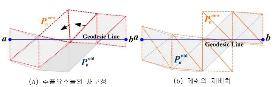 서브플랜을 구성하는 요소와 메쉬의 재구성