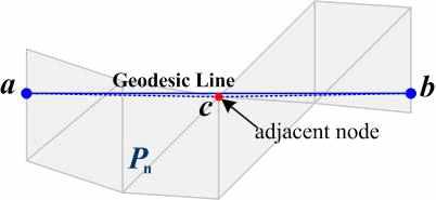 인접절점(adjacent node)를 이용한 근사측지선 분할