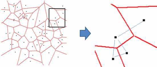 Voronoi diagrams