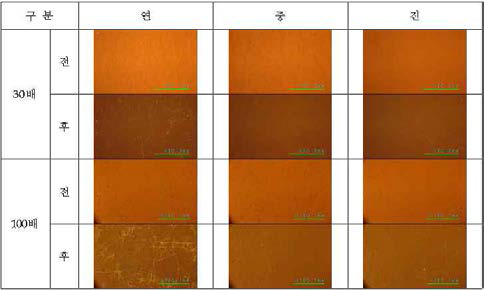 Surface of Red Lead