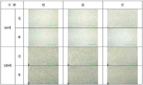 Surface of White Lead