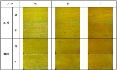 Surface of Gamboge on White Lead