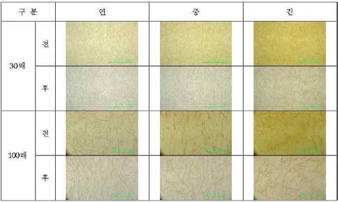 Surface of Crocin on White Lead