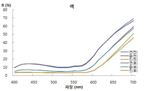 Visible Spectrum of Lac.