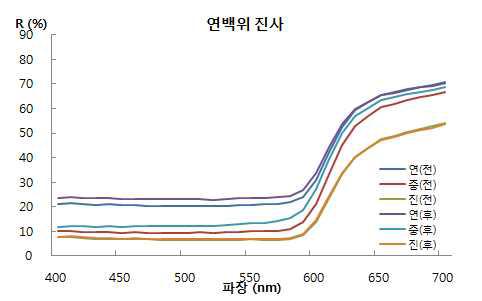 Visible Spectrum of Cinnabar on WL.