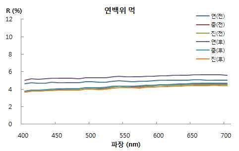 Visible Spectrum of Carbon Black on WL.