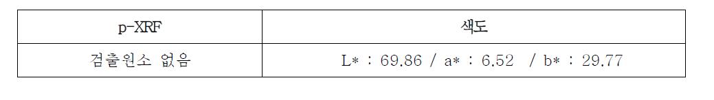 The Results of p-XRF and Chromaticity of Red #2