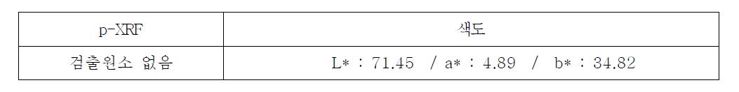 The Results of p-XRF and Chromaticity of Yellow #2