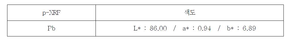 The Results of p-XRF and Chromaticity of White