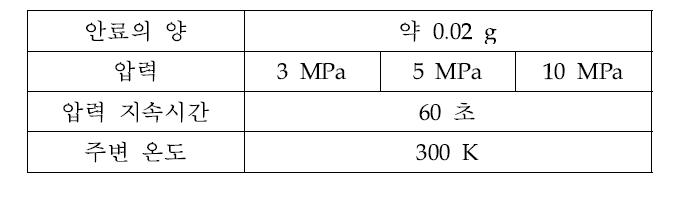 Production condition of pigment pellet