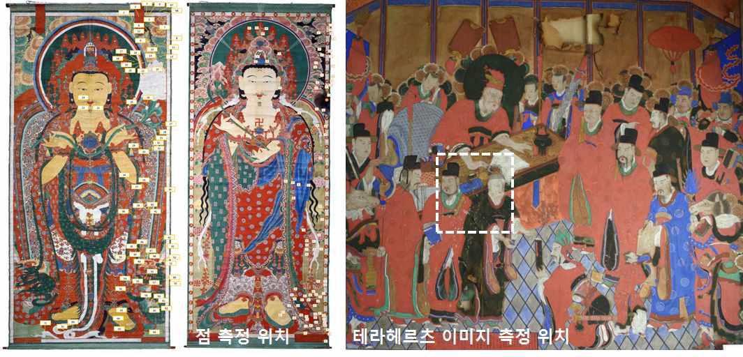Measure Points and images of Thz by colored cultural properties.