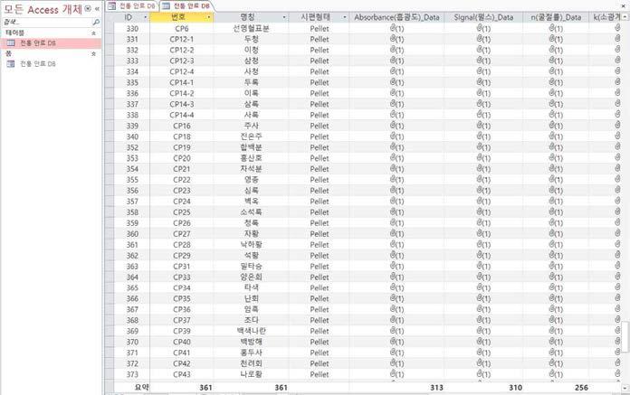 DB of China traditional pigments using Microsoft Access.