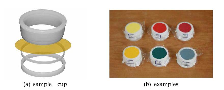 Fixing method of powder sample using sample cup.